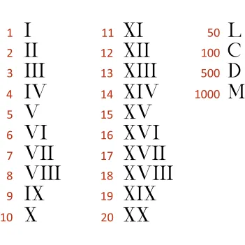 Adult hoodie personalised roman numerals